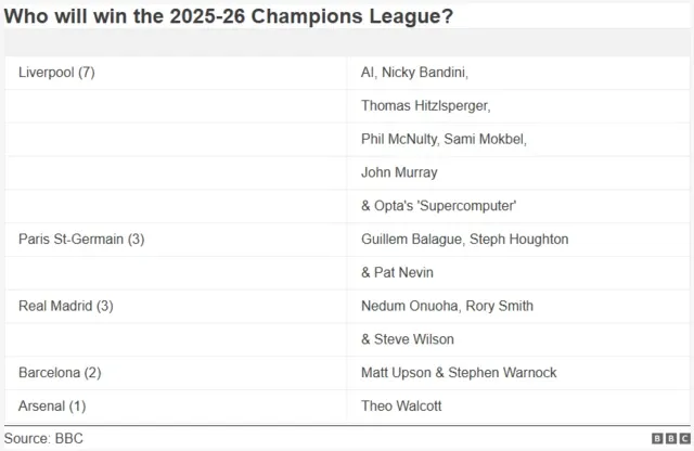 Champions Championship Is Back & Pundit Q&A Ahead